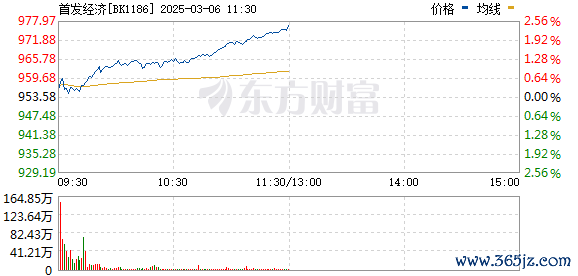 杠杆配资 【风口研报】首发经济政策支持出台在即 新兴业态为消费板块吹来新风